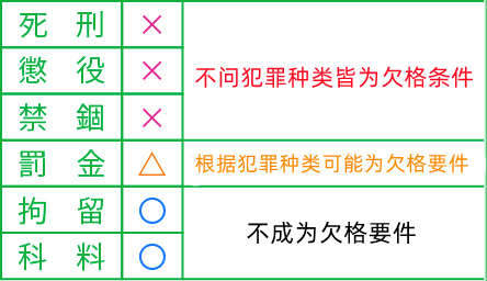 宅地建物取引士的注册限制与条件 宅地建物取引士的注册限制与条件