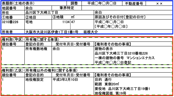 权利相关的登记