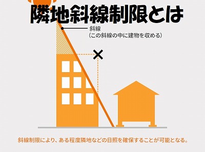 斜线限制