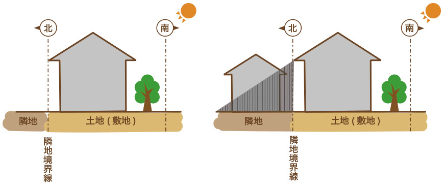 斜线限制