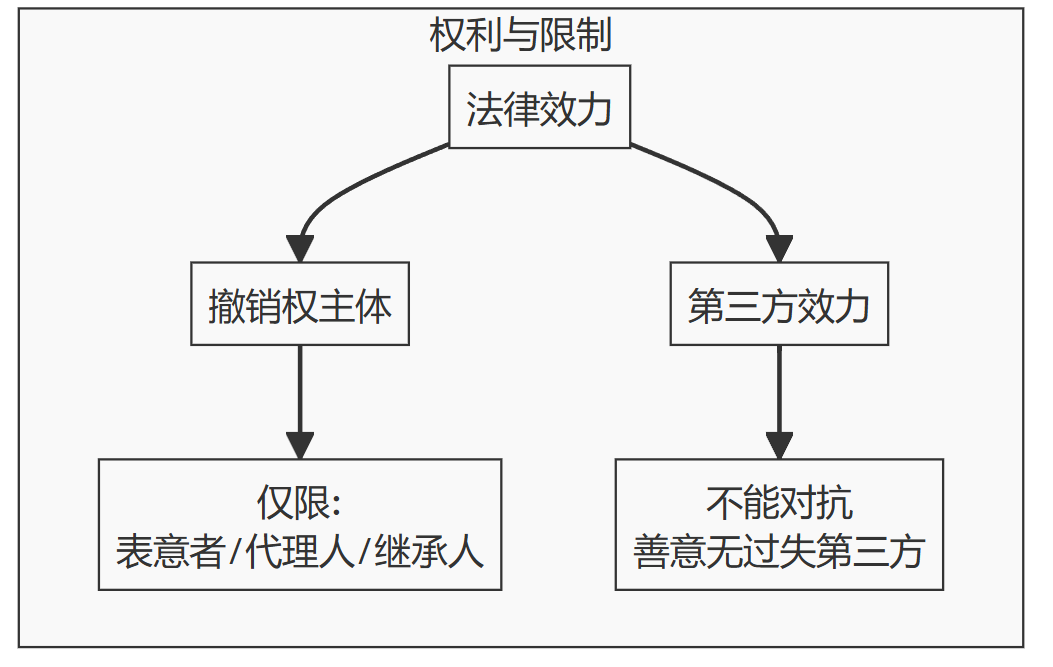 错误（錯誤）さくご