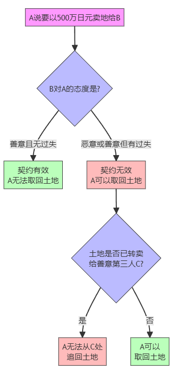 内心保留/心裡留保（しんりりゅうほ）