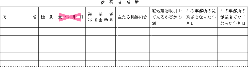 【宅建考试对策】2025年（令和7年）重要法律修改要点汇总
