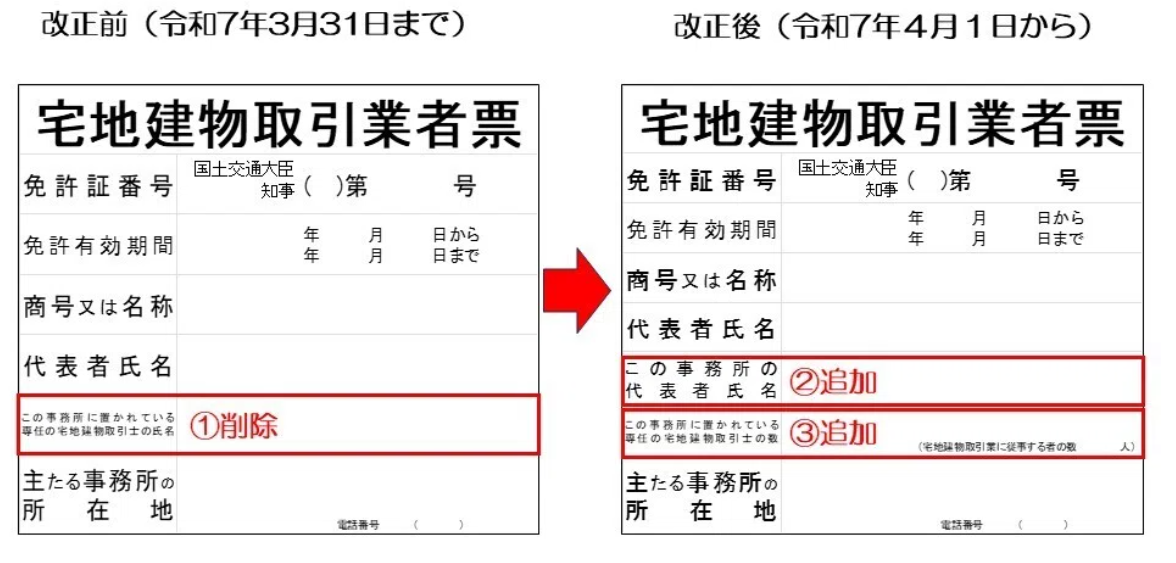 【宅建考试对策】2025年（令和7年）重要法律修改要点汇总