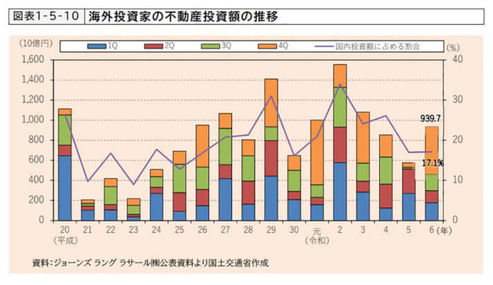 外国人投资与湾岸高价楼市:价格下跌与贷款风险并存的隐忧 外国人投资与湾岸高价楼市:价格下跌与贷款风险并存的隐忧