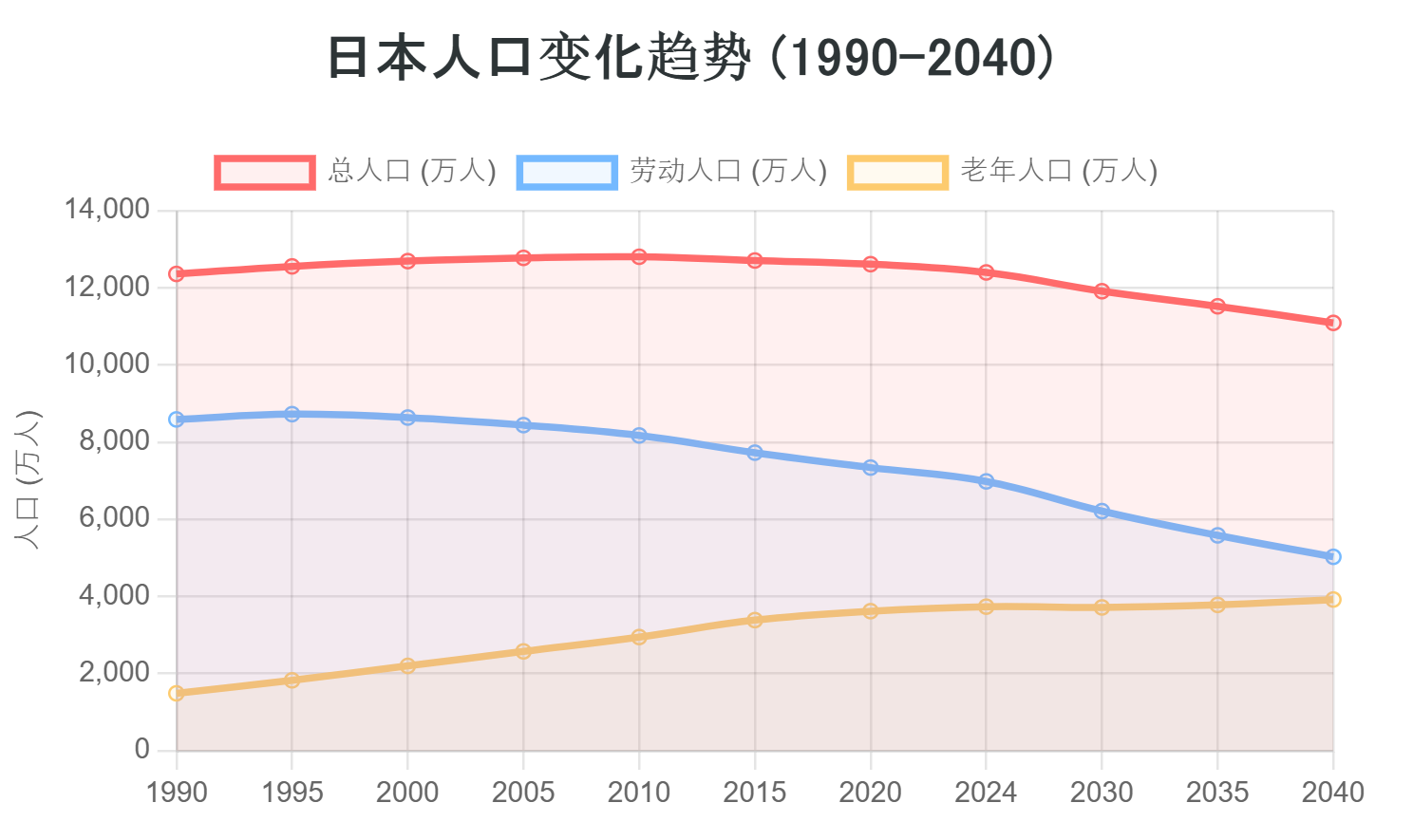 日本外国人接纳政策的下一步：人口危机下的选择与挑战