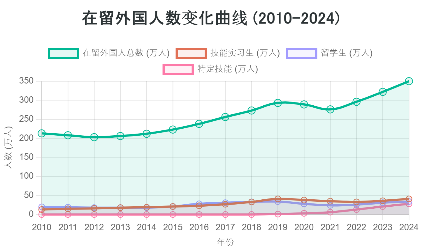 日本外国人接纳政策的下一步：人口危机下的选择与挑战