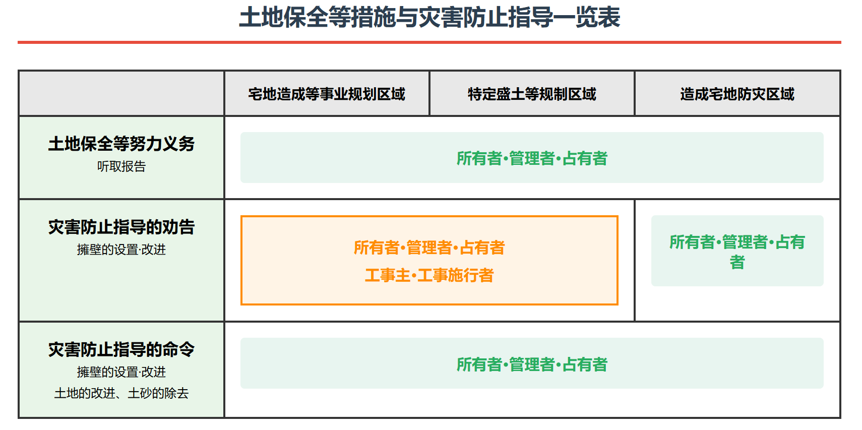 令和7年试题与答案——第19题 令和7年试题与答案——第19题