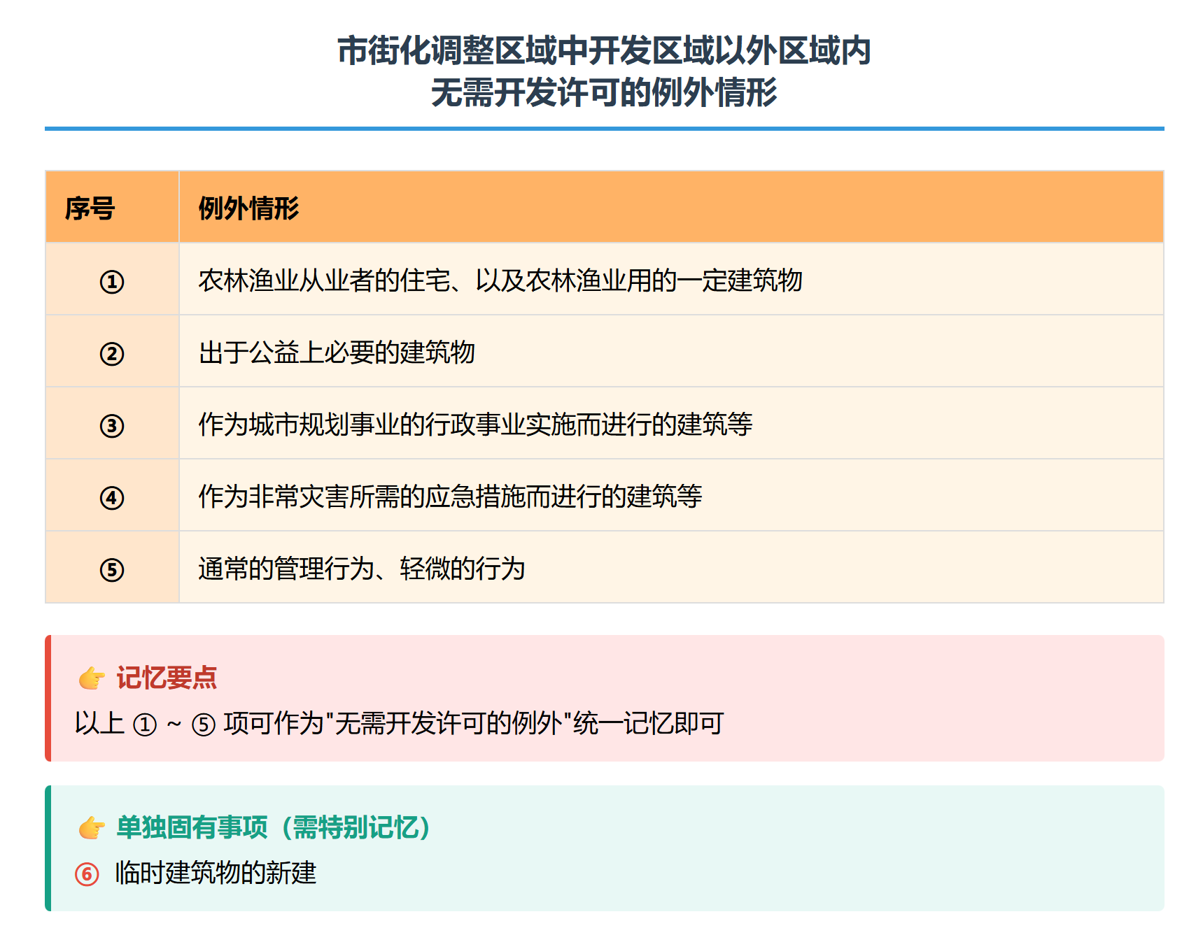 令和7年试题与答案——第16题 令和7年试题与答案——第16题