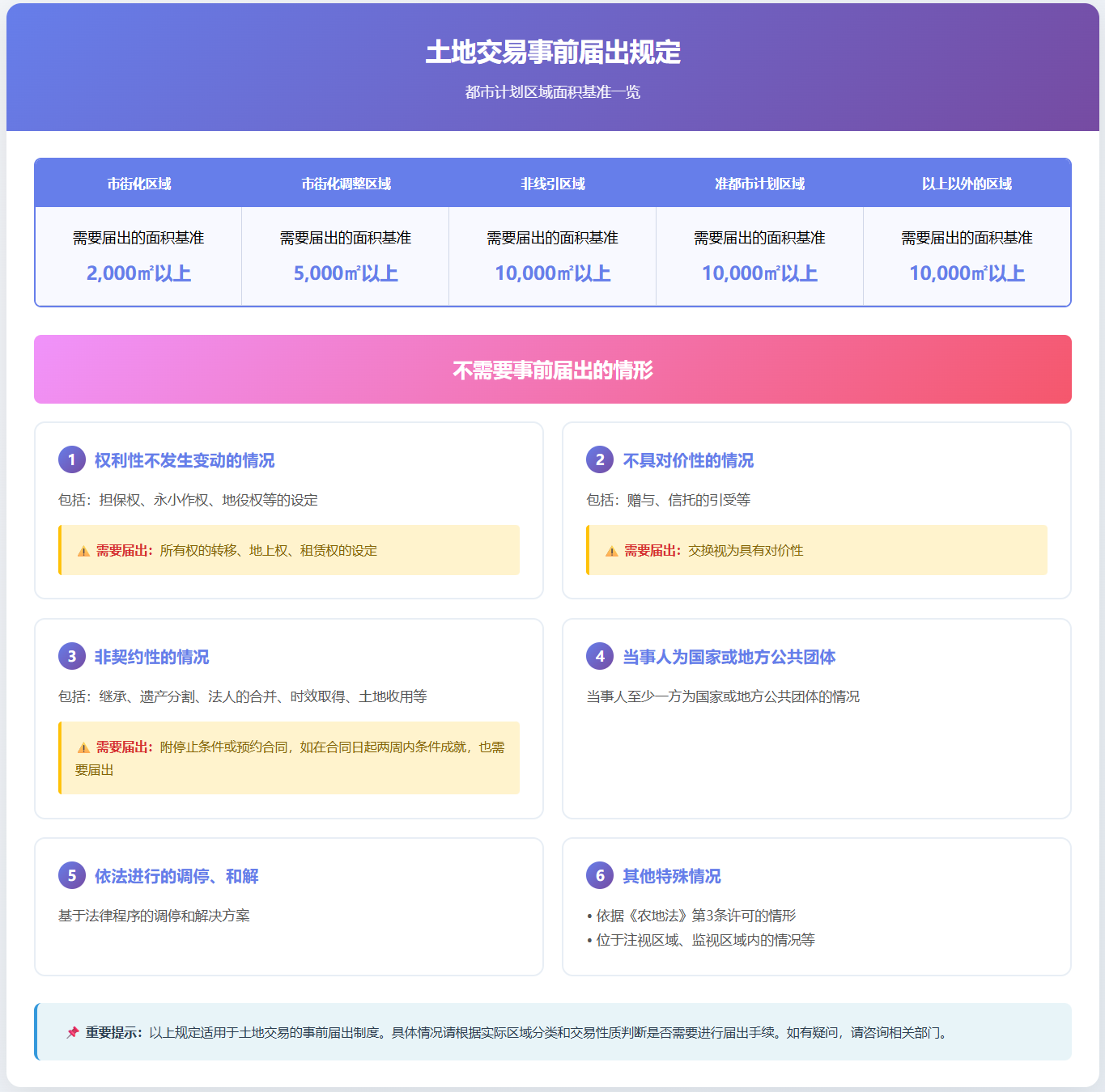 令和7年试题与答案——第22题
