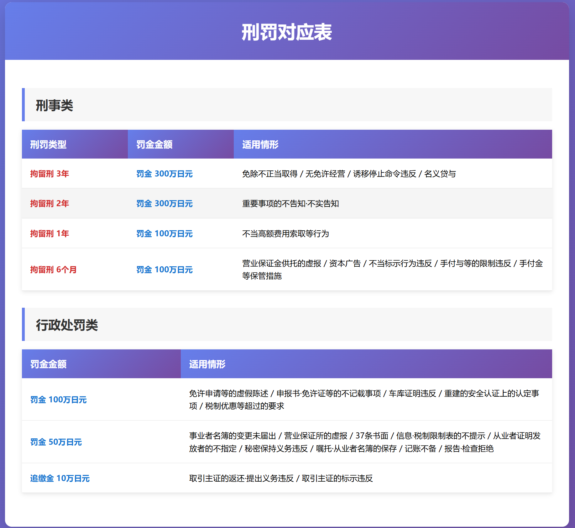 令和7年试题与答案——第28题