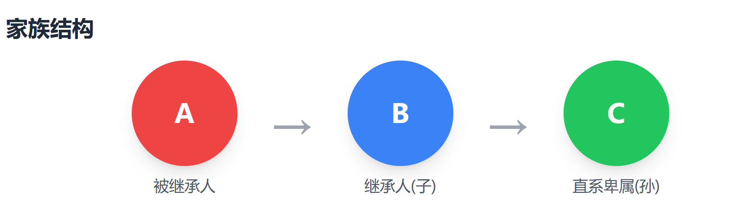 令和7年试题与答案——第5题