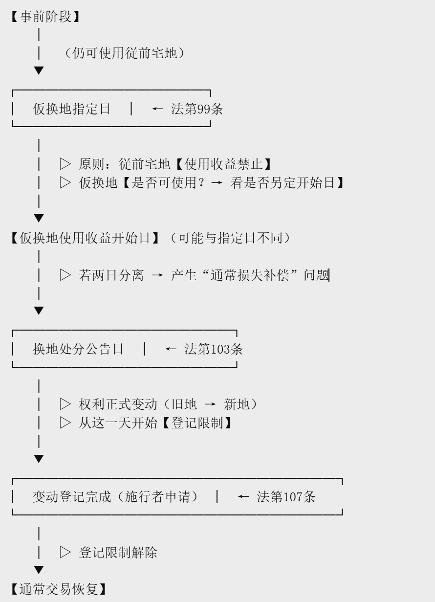 令和7年试题与答案——第20题