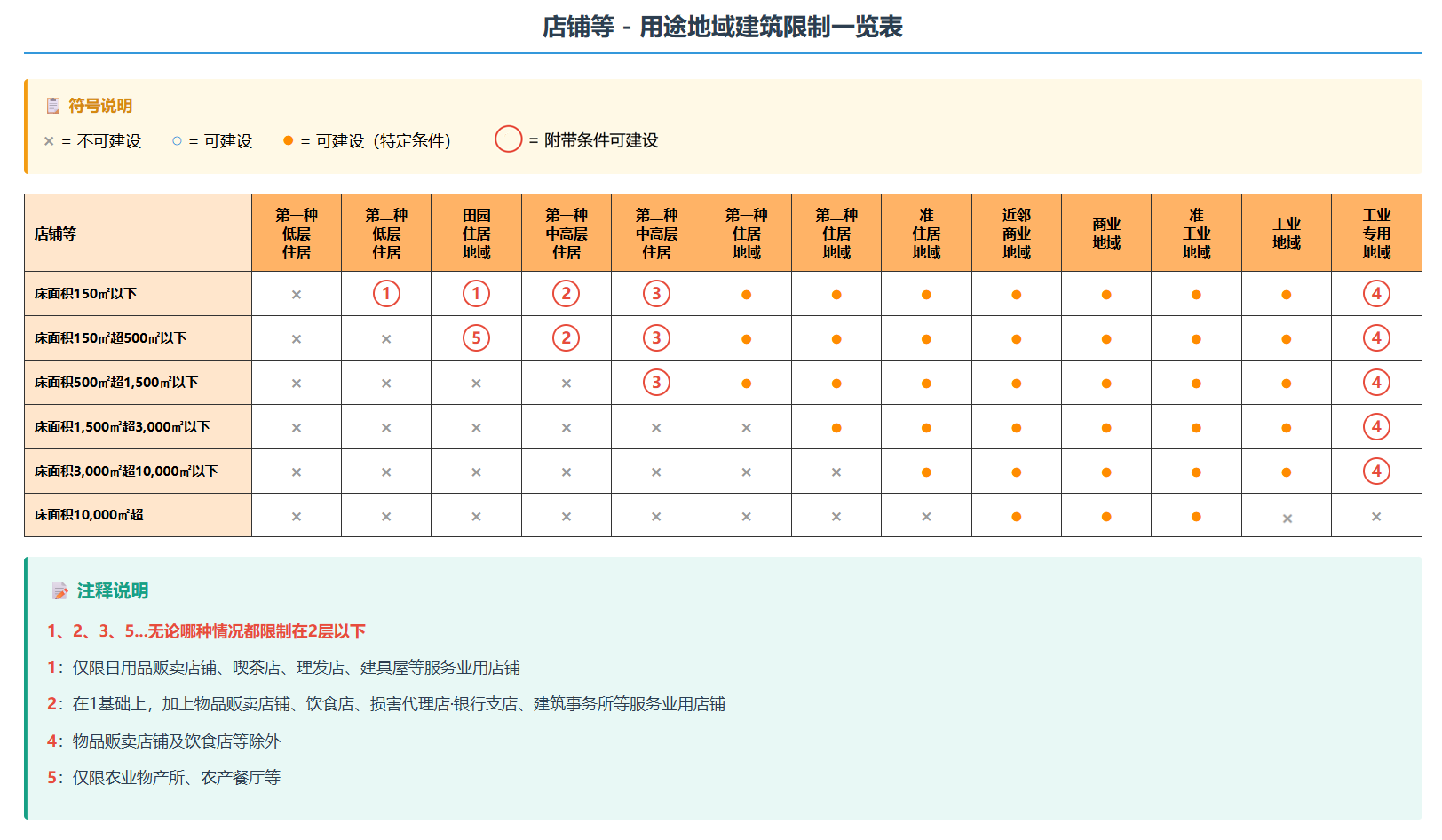 令和7年试题与答案——第18题