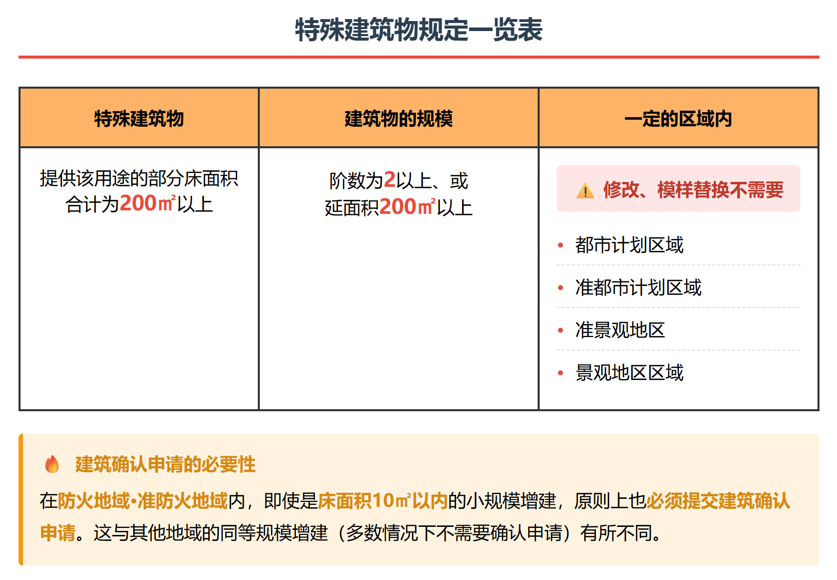 令和7年试题与答案——第17题