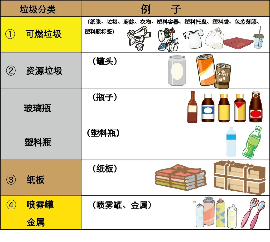 日本房地产⑧“垃圾分类制度”