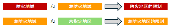 令和５年试题与答案  —  第17题