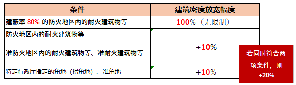 令和５年试题与答案  —  第18题