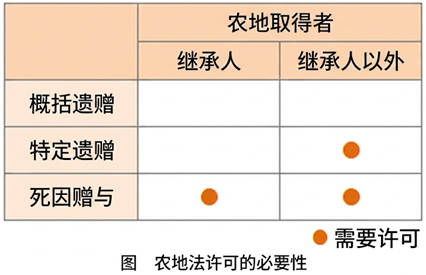 令和５年试题与答案  —  第21题