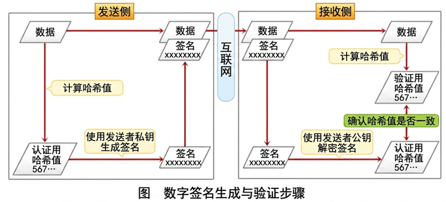 令和５年试题与答案  —  第26题