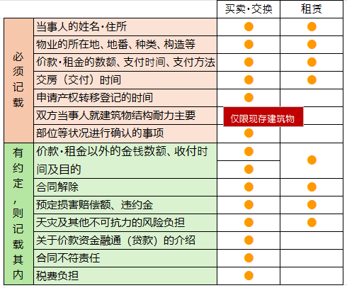 令和5年试题与答案 — 第27题 令和5年试题与答案 — 第27题