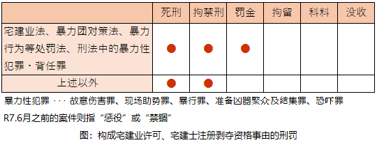 令和５年试题与答案  —  第29题