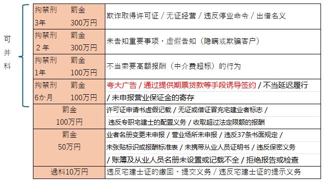 令和５年试题与答案  —  第31题