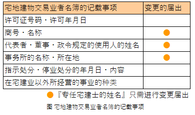 令和５年试题与答案  —  第32题