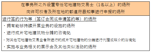 令和５年试题与答案  —  第32题