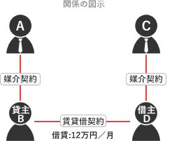 令和5年试题与答案 — 第34题 令和5年试题与答案 — 第34题