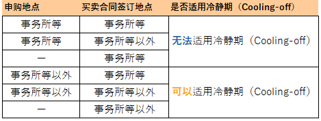 令和5年试题与答案 — 第35题 令和5年试题与答案 — 第35题
