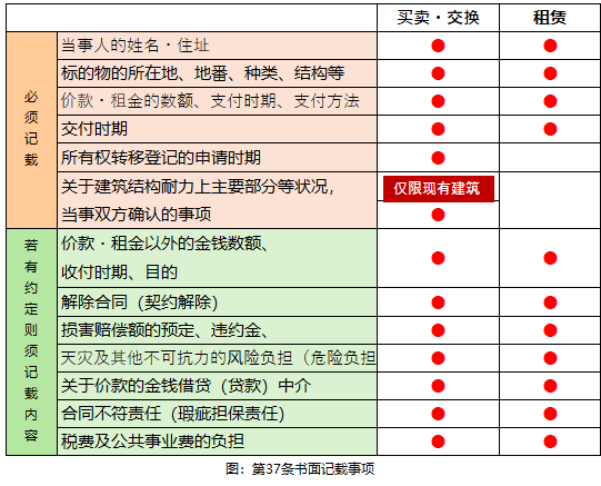 令和6年试题与答案——第40题 令和6年试题与答案——第40题