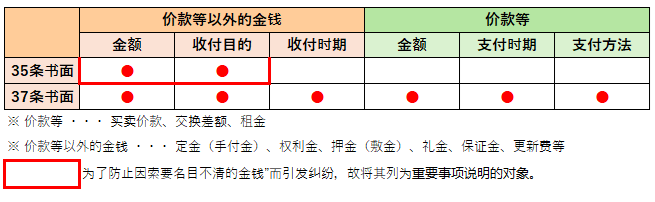 令和6年试题与答案——第40题 令和6年试题与答案——第40题
