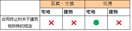 令和6年试题与答案——第41题 令和6年试题与答案——第41题