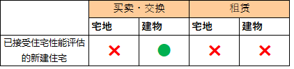 令和6年试题与答案——第41题 令和6年试题与答案——第41题