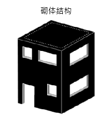 令和6年试题与答案——第50题