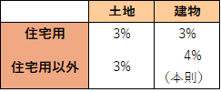 令和6年试题与答案——第24题
