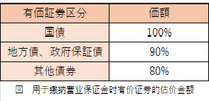 令和6年试题与答案——第27题 令和6年试题与答案——第27题