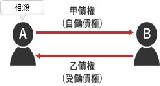 令和５年试题与答案——第4题