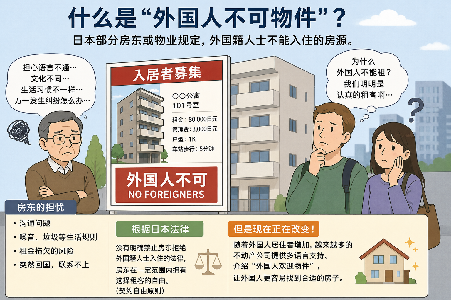 日本房地产⑥ 什么是“外国人不可物件”