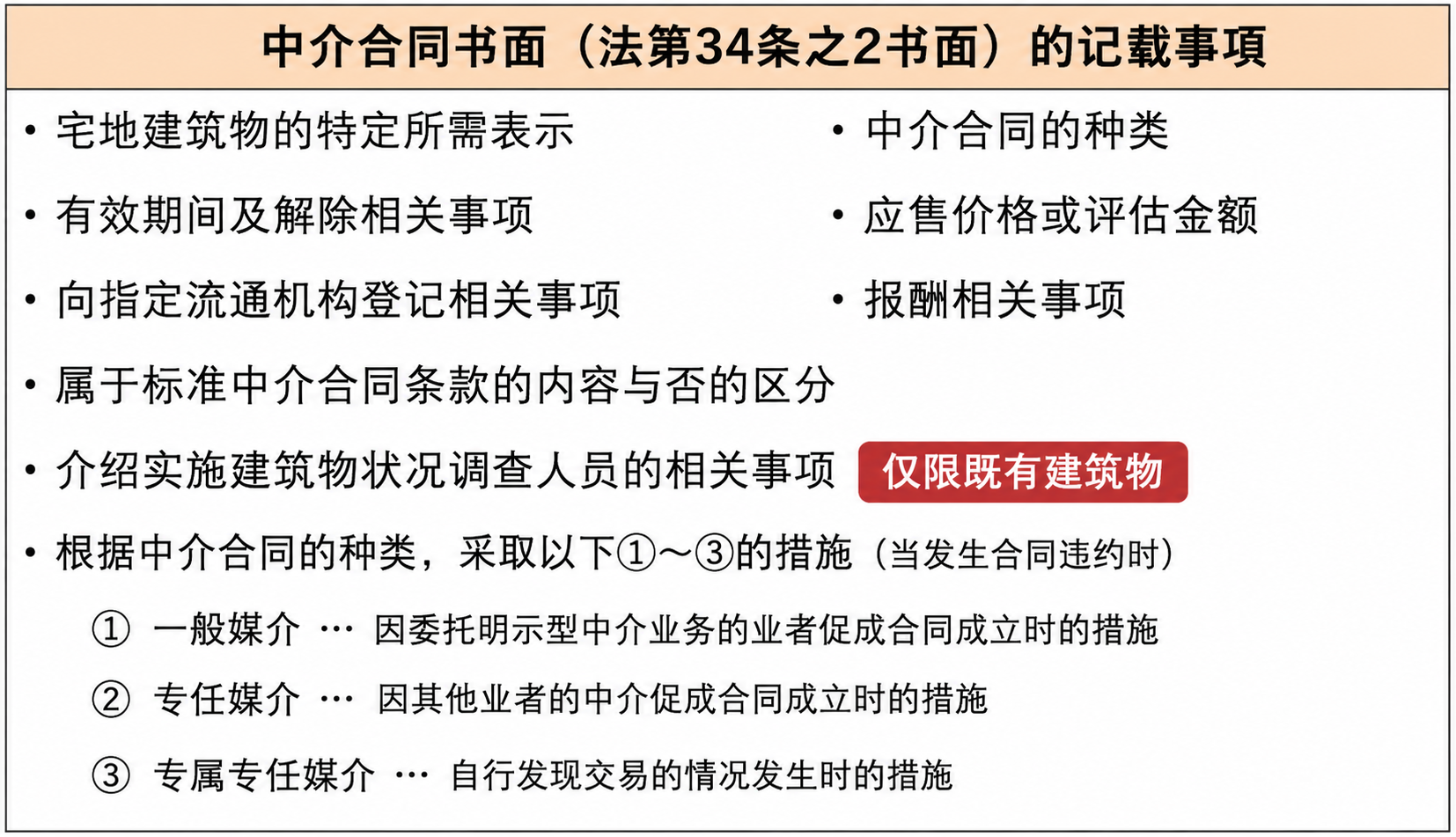 令和５年试题与答案  —  第40题