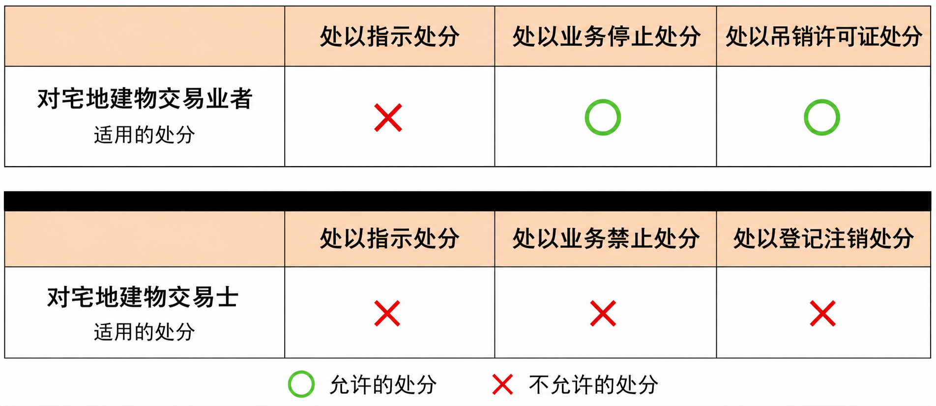 令和5年试题与答案 — 第41题 令和5年试题与答案 — 第41题