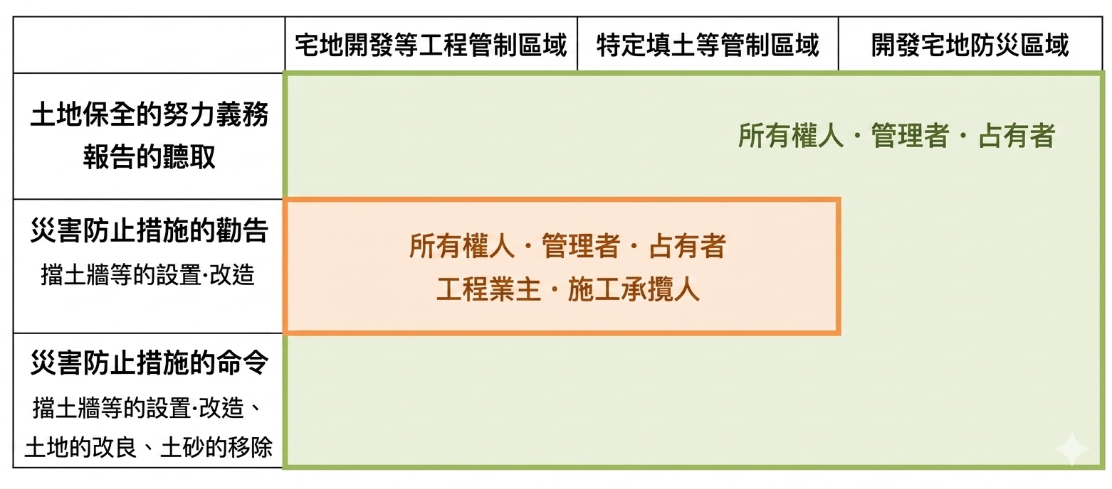 令和5年试题与答案 — 第19题 令和5年试题与答案 — 第19题