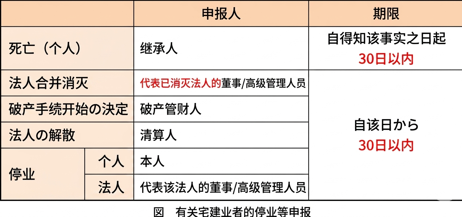 令和５年试题与答案  —  第32题
