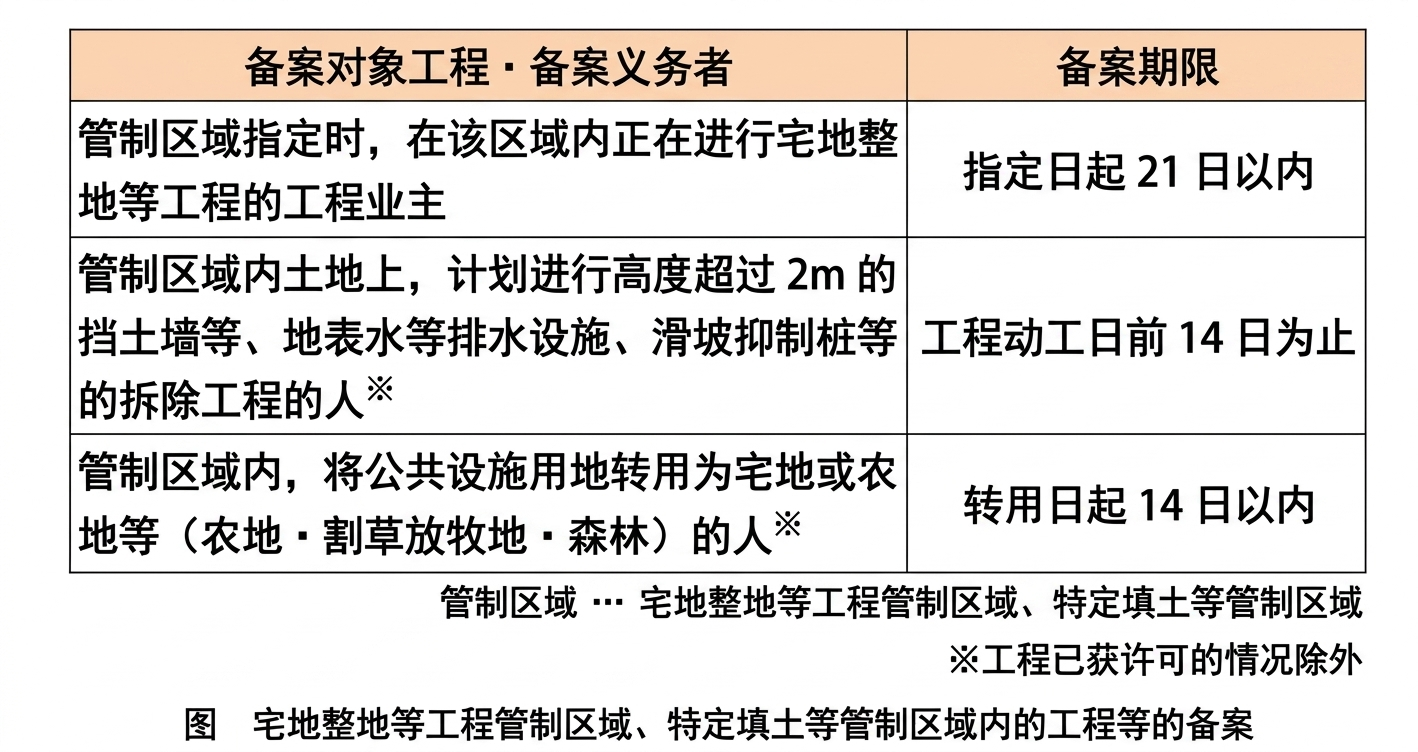 令和5年试题与答案 — 第19题 令和5年试题与答案 — 第19题