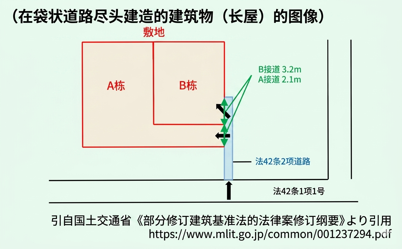 令和５年试题与答案  —  第18题