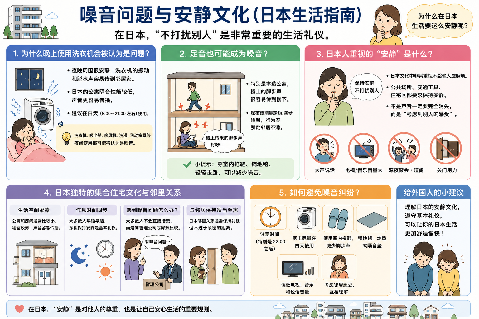 日本的不动产⑨ “邻居安静文化”