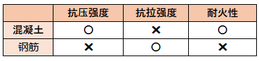 令和５年试题与答案  —  第50题