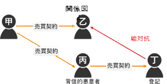 令和4年试题与答案——第1题 令和4年试题与答案——第1题