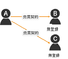 令和4年试题与答案——第1题 令和4年试题与答案——第1题